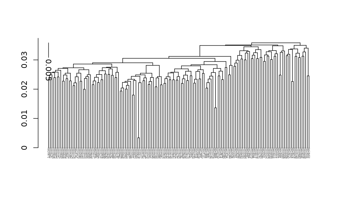 Tree from vcf with fastreeR