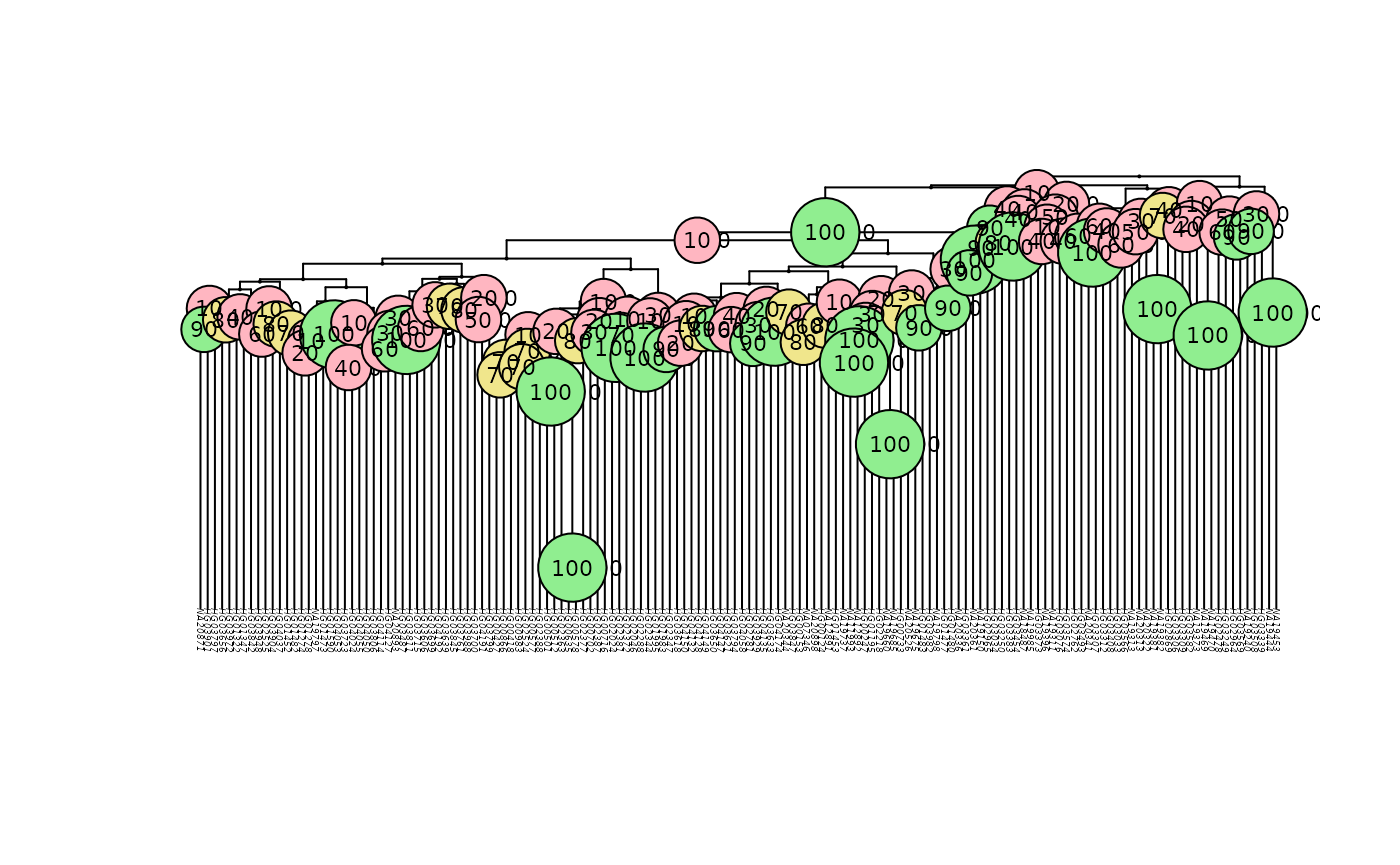 Tree from vcf with fastreeR and bootstrap support (ape)