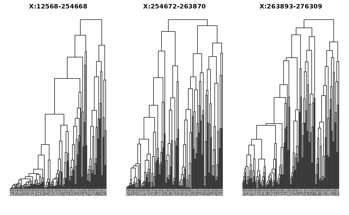 Per-window trees from vcf