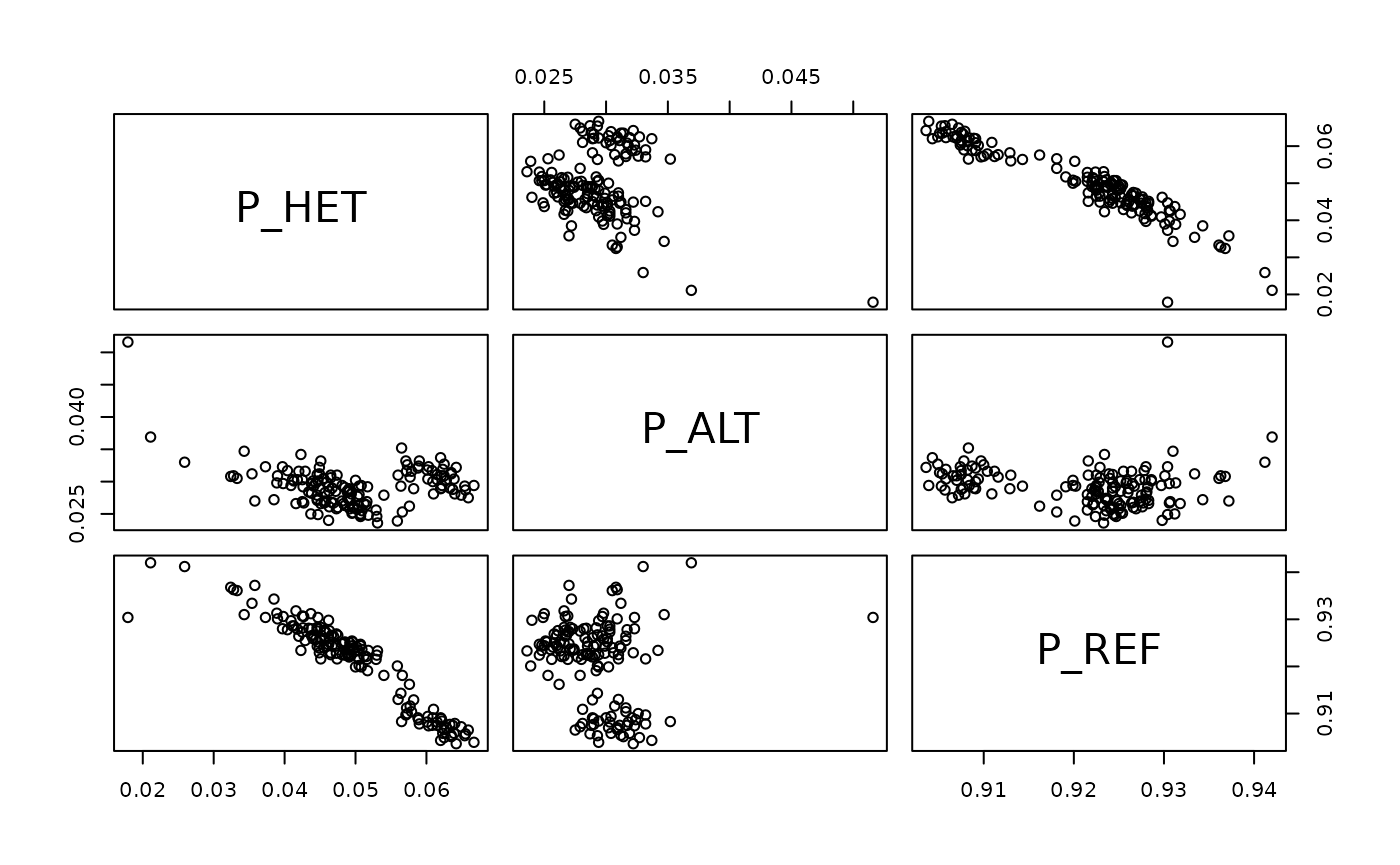 Sample statistics from vcf file
