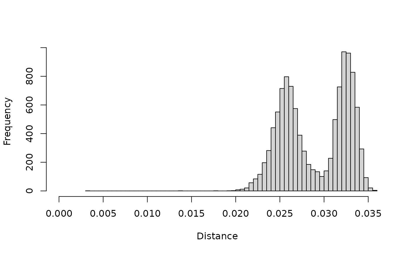 Histogram of distances from vcf file