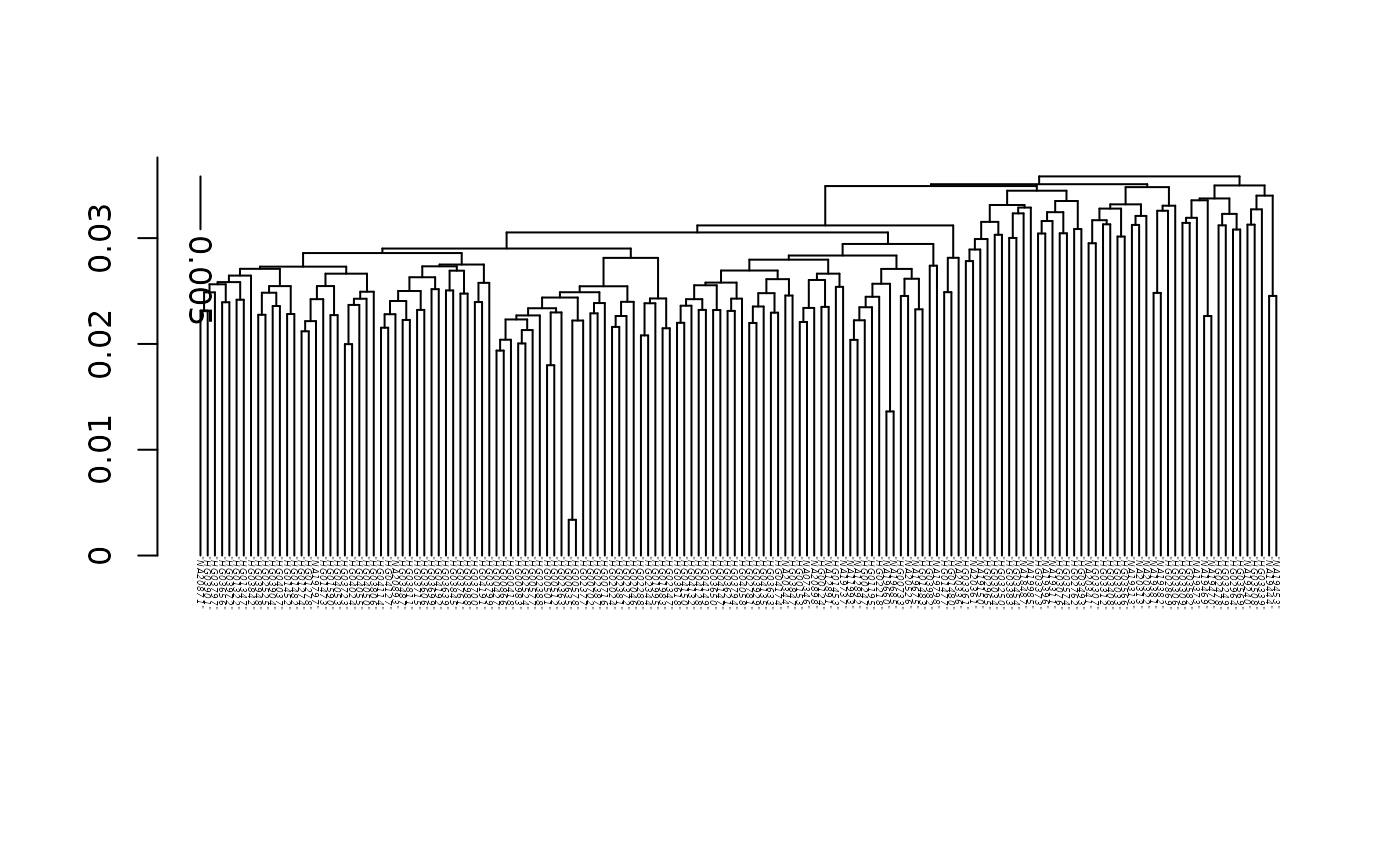 Tree from vcf with fastreeR